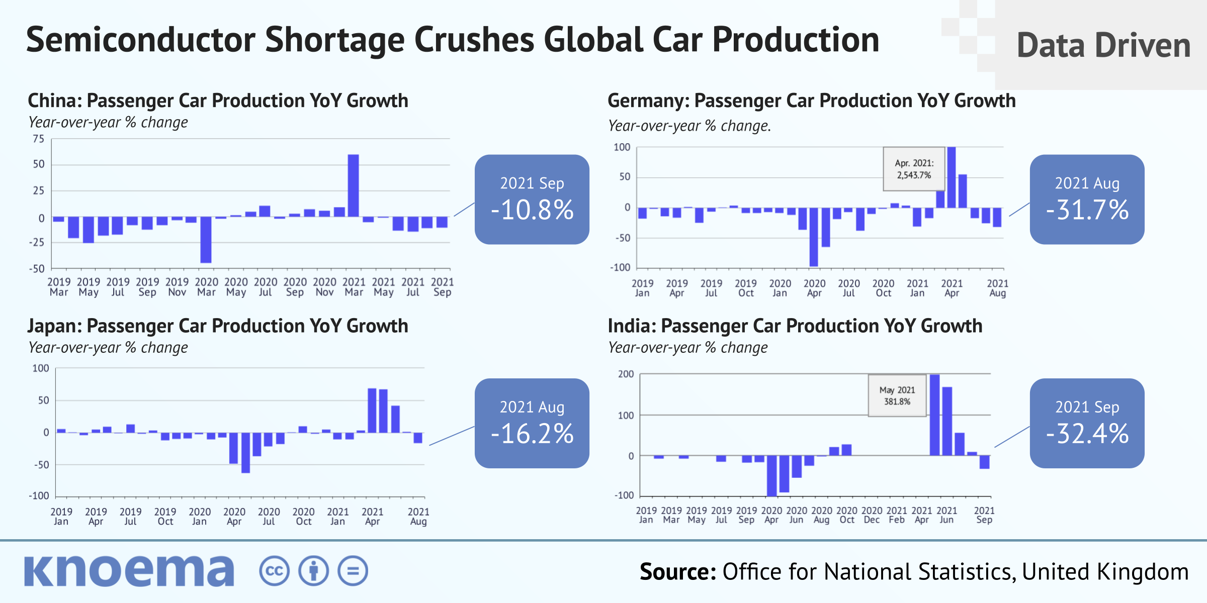 Semiconductor Shortage Crushes Global Car Production