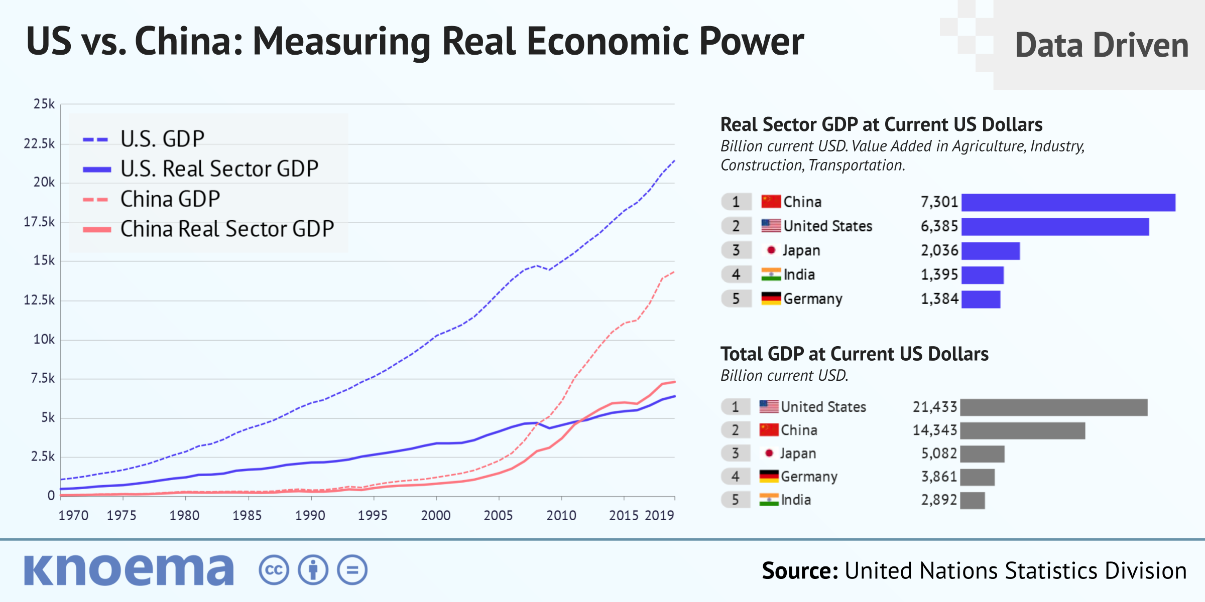 US vs. China Measuring Real Economic Power